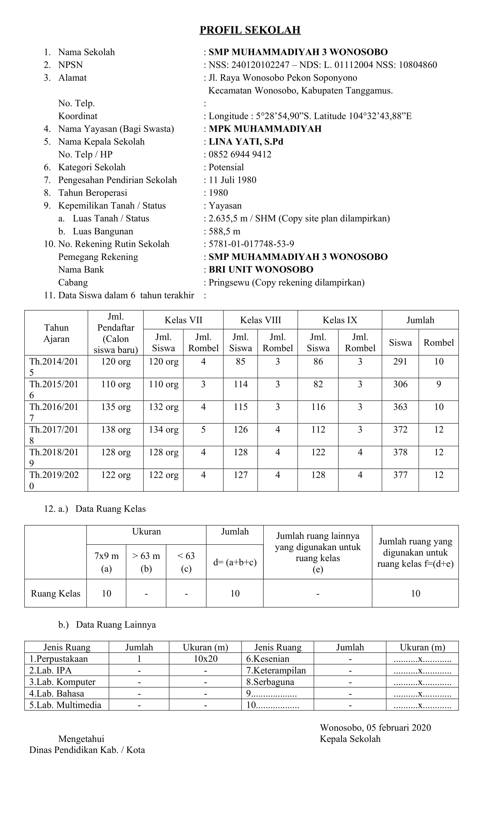 Profil sekolah